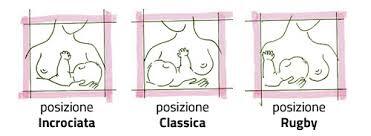 Allattamento Senza Dolore – 7 Segreti che Ogni Mamma Dovrebbe Conoscere 4 Le varie posizioni di allattamento.