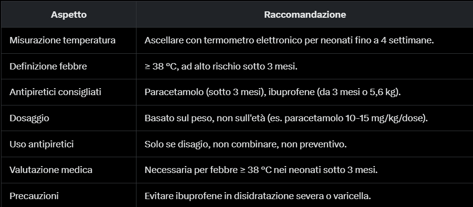 Febbre neonato: cosa fare, quando preoccuparsi e come misurarla 4